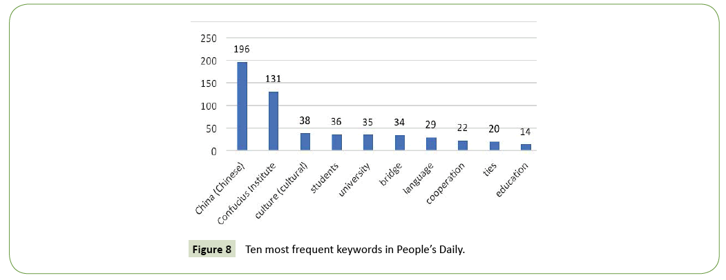 global-media-journal-keywords