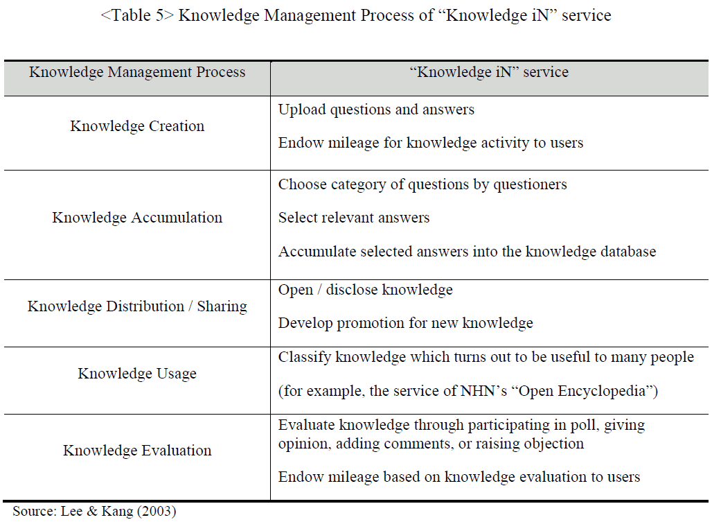 global-media-journal-knowledge-management