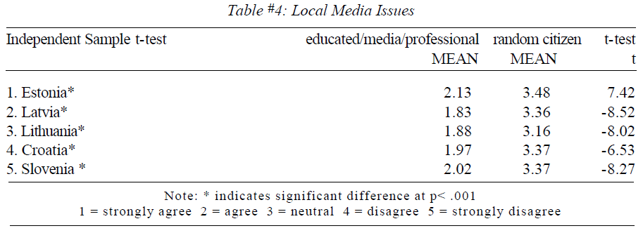 table