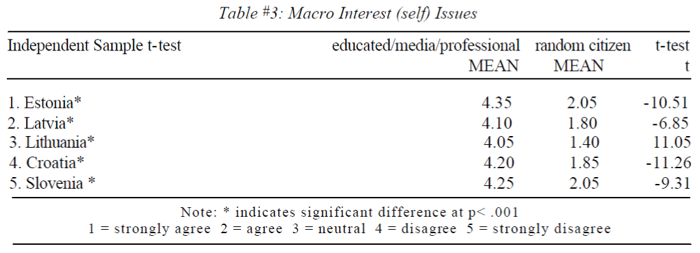 table