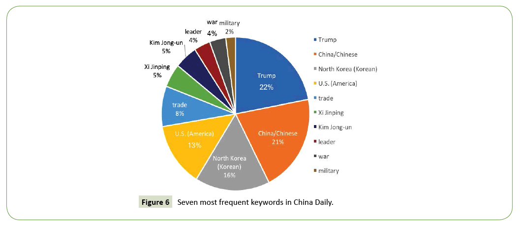 global-media-journal-most-frequent