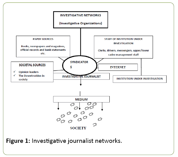 global-media-journal-networks