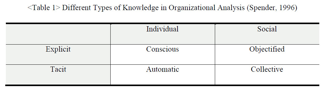 global-media-journal-organizational-analysis