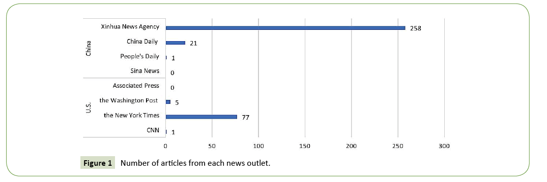 global-media-journal-outlet