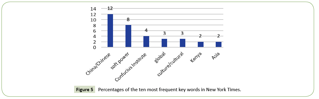 global-media-journal-percentages