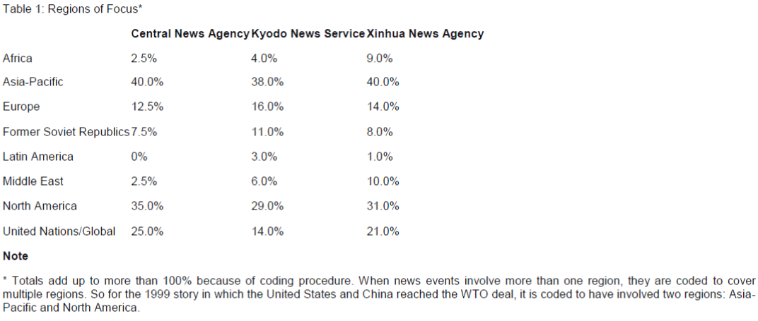 global-media-journal-regions-of-focus