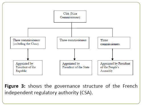 global-media-journal-regulatory