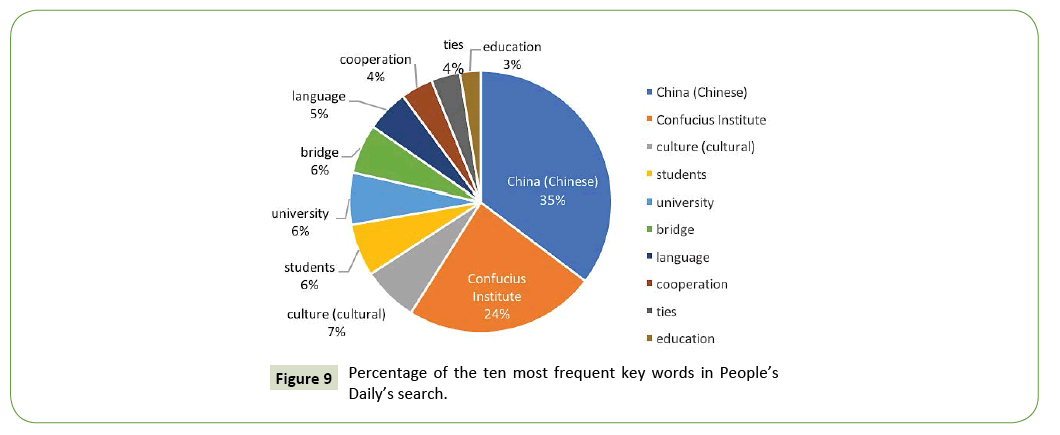 global-media-journal-search