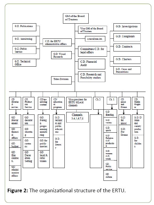 global-media-journal-structure