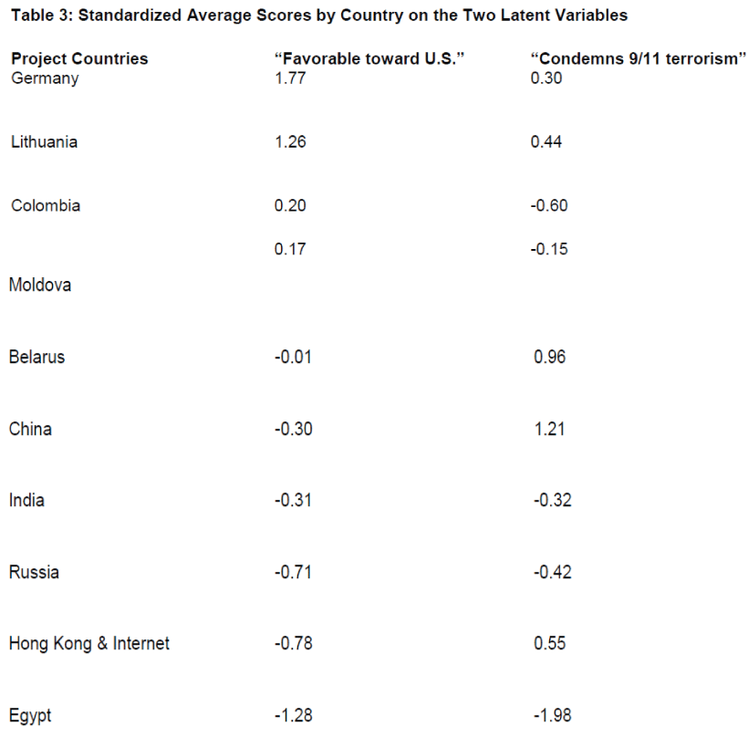 global-media-journal-two-latent-variables