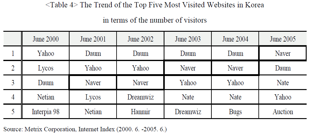 global-media-journal-visited-websites-korea