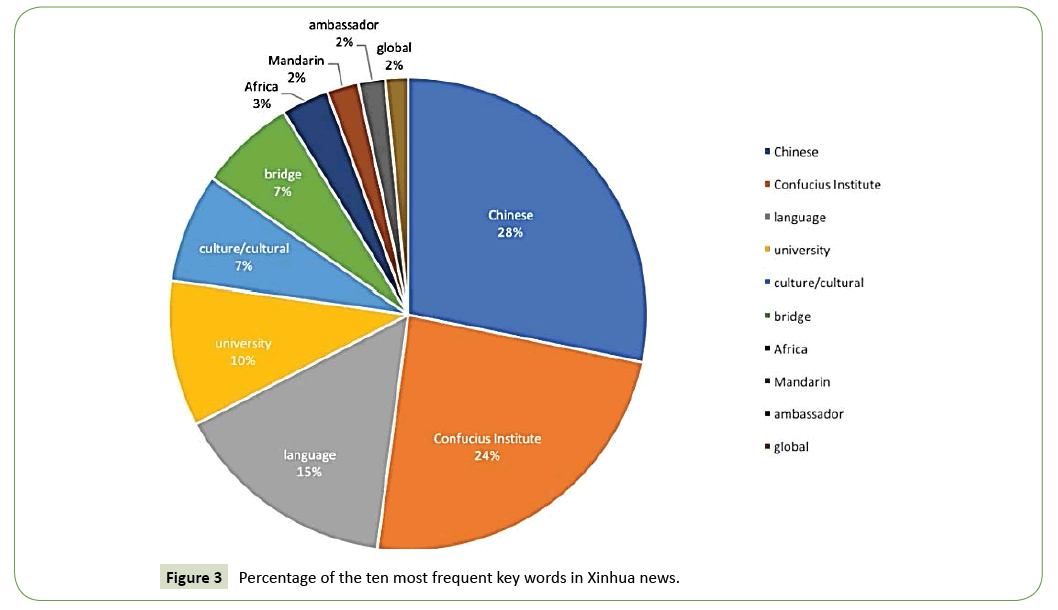 global-media-journal-words