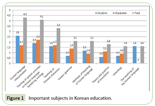 global-media-korean-education