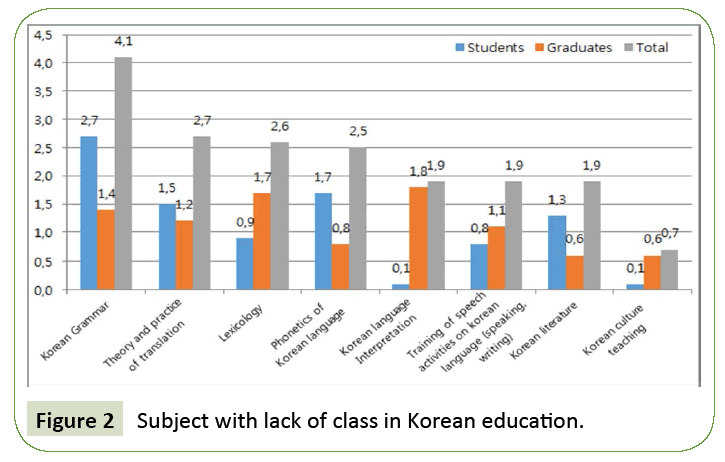 global-media-lack-class-korean-education