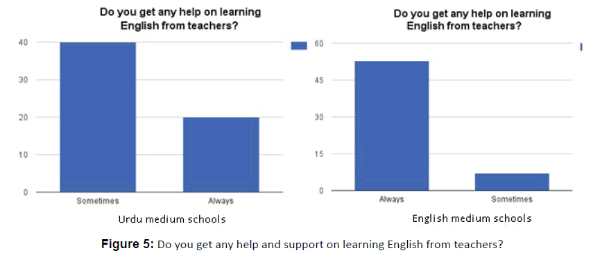 global-media-learning