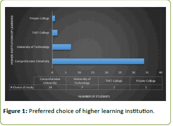 global-media-learning-institution