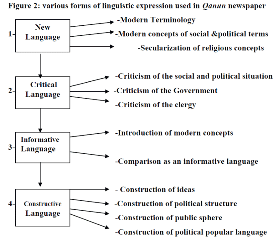 global-media-linguistic-expression