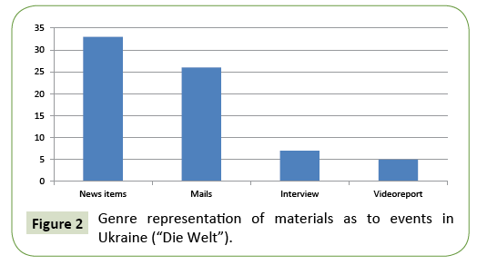 global-media-materials