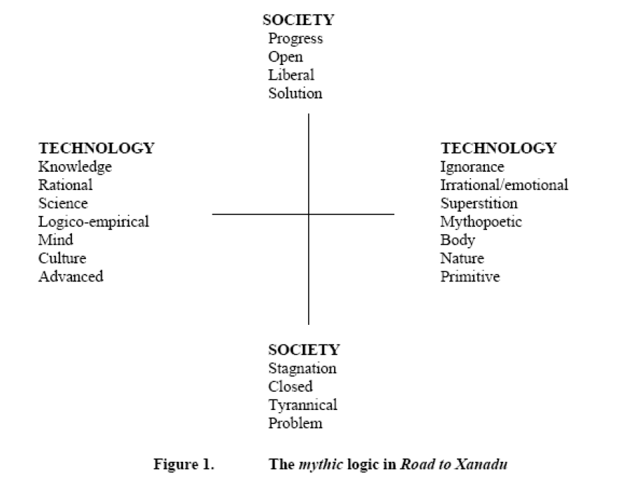 global-media-mythic-logic