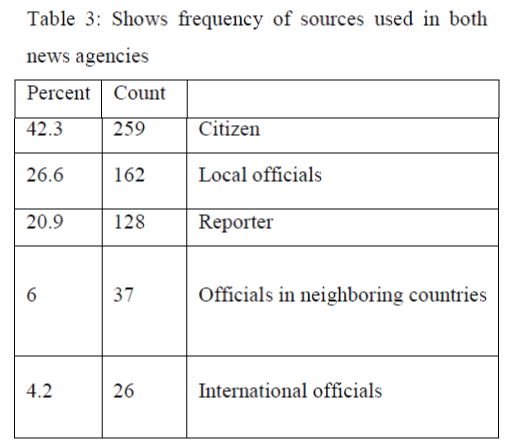 global-media-news-agencies