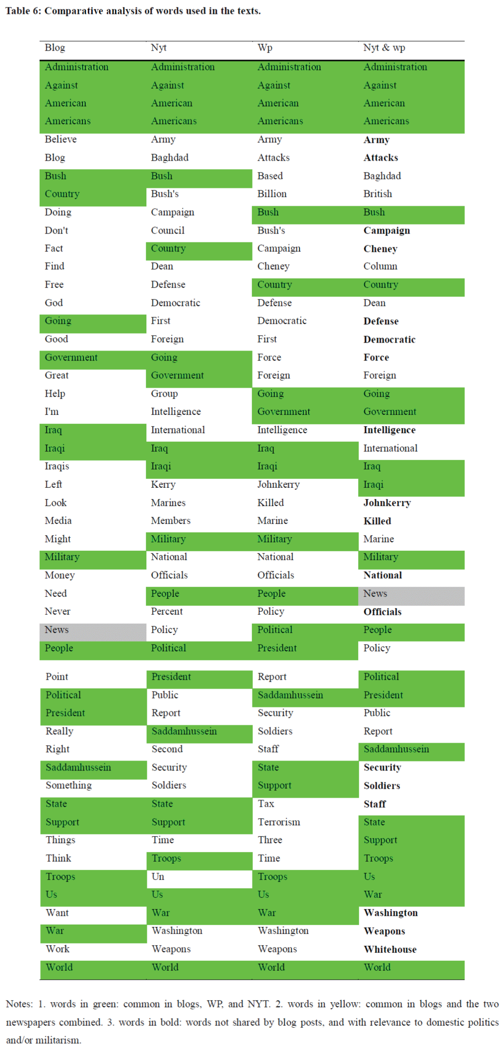 global-media-newspapers-combined