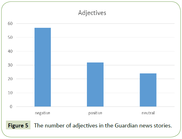 global-media-number-adjectives-guardian-news