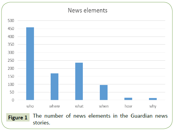 global-media-number-news-elements-guardian-news