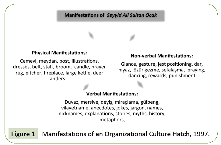 global-media-organizational-culture-hatch