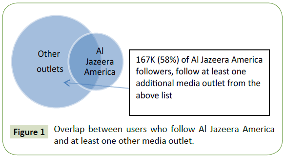 global-media-overlap-users-media-outlet