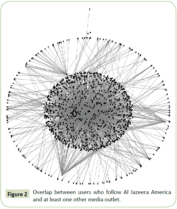 global-media-overlap-users-media-outlet