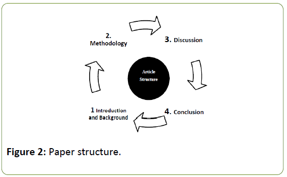 global-media-paper-structure