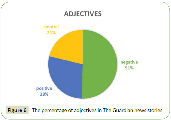 global-media-percentage-adjectives-guardian-news