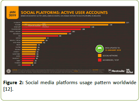global-media-platforms