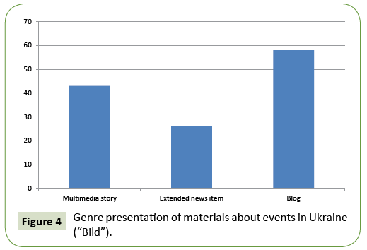 global-media-presentation