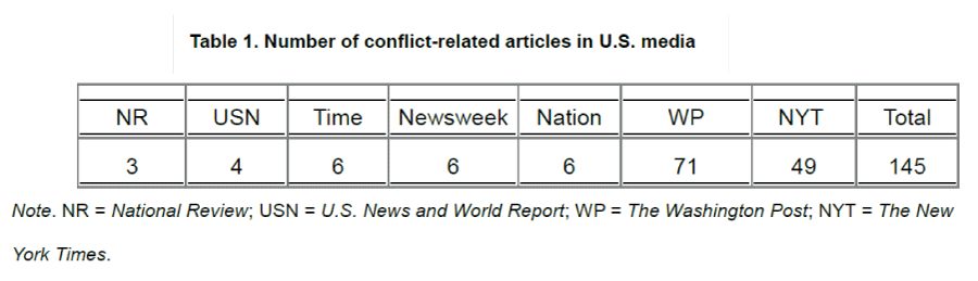 global-media-related-articles