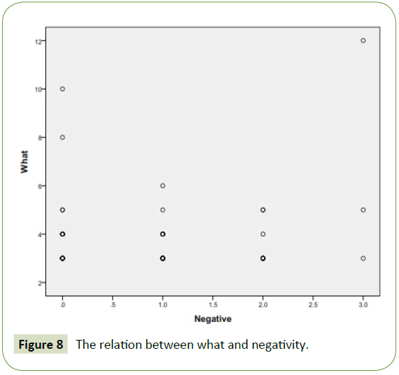 global-media-relation-between-what-negativity