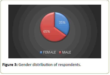 global-media-respondents