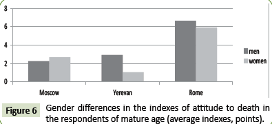 global-media-respondents-mature-age