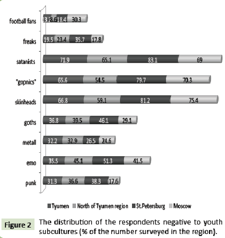 global-media-respondents-negative