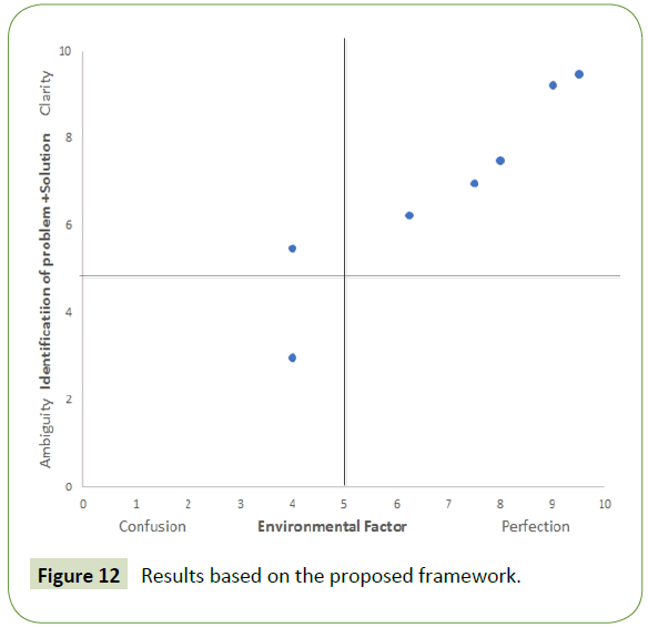 global-media-results-proposed-framework