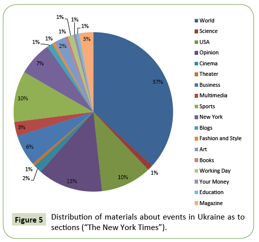 global-media-sections