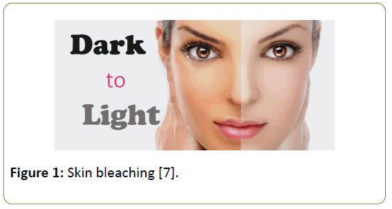 global-media-skin-bleaching