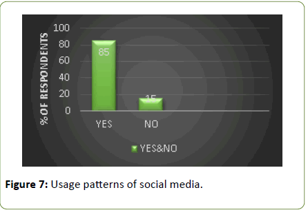 global-media-social-media