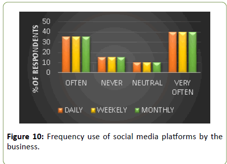 global-media-social-media-platforms