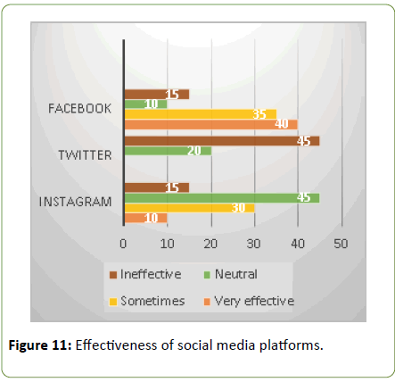 global-media-social-media-platforms