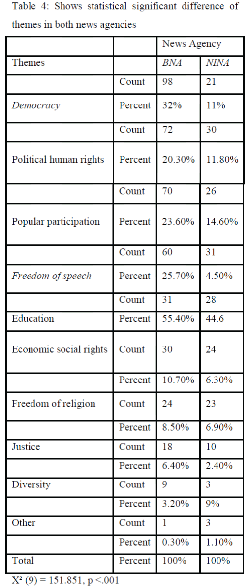 global-media-statistical-significant