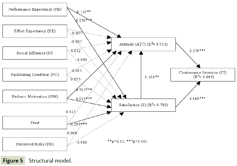 global-media-structural-model