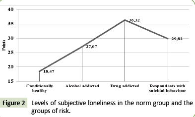 global-media-subjective-loneliness