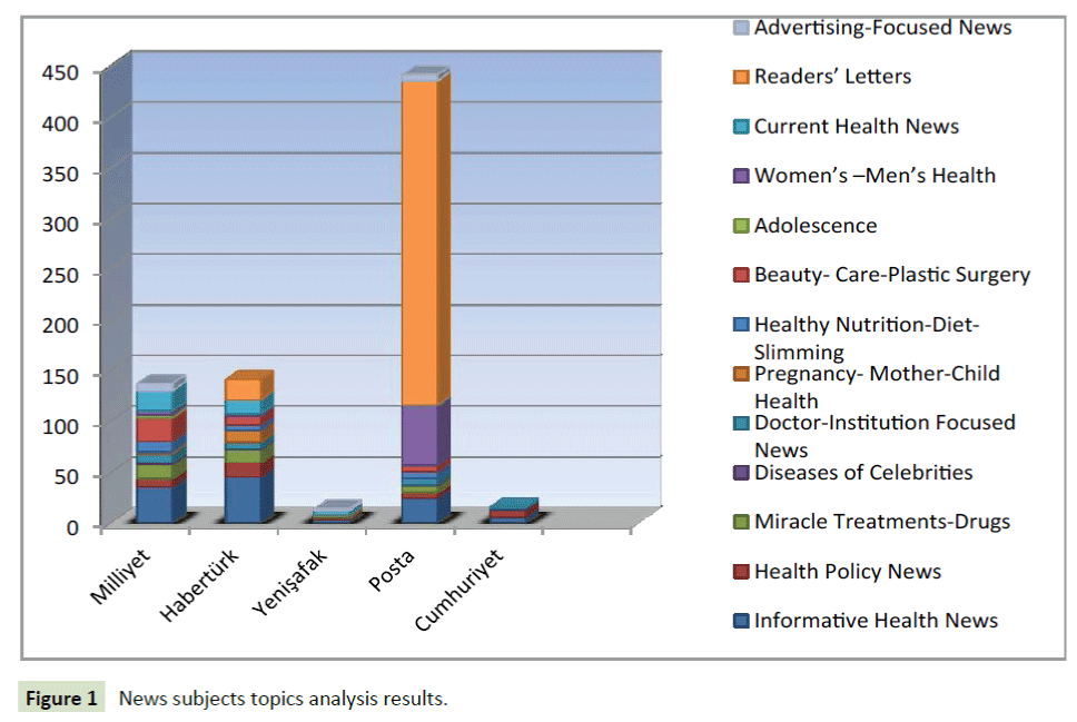 global-media-subjects-topics