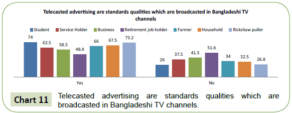 global-media-telecasted-advertising